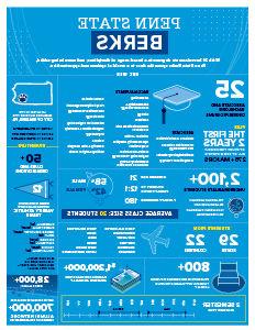 Penn State Berks fact sheet thumbnail